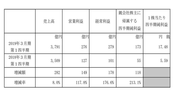 澳门正版内部绝密传真