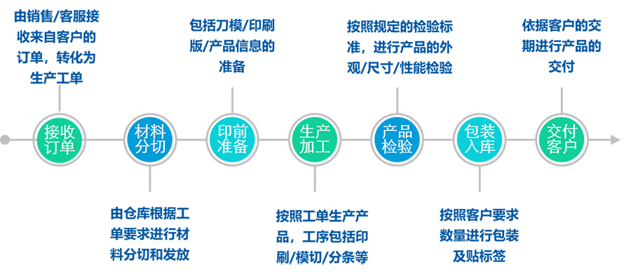 澳门正版内部绝密传真